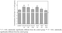 Pharmaceuticals 05 00339 g006 200