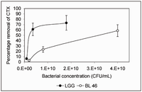Pharmaceuticals 05 00665 g003 200