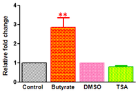 Pharmaceuticals 05 00925 g007 200