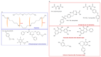 Pharmaceuticals 05 00963 g005 200