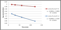 Pharmaceuticals 05 01080 g002 200