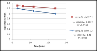 Pharmaceuticals 05 01080 g005 200