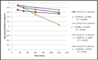 Pharmaceuticals 05 01080 g006 200