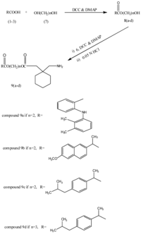 Pharmaceuticals 05 01080 g008 200