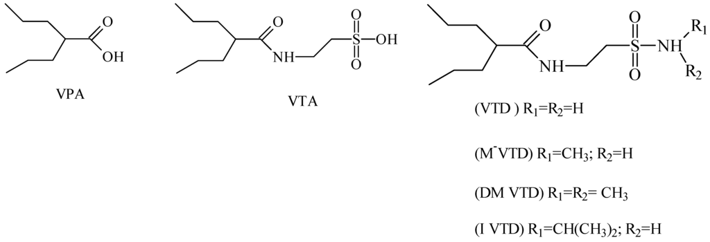 Pharmaceuticals 05 01128 g002 1024