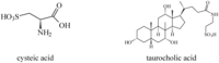 Pharmaceuticals 05 01128 g011 200