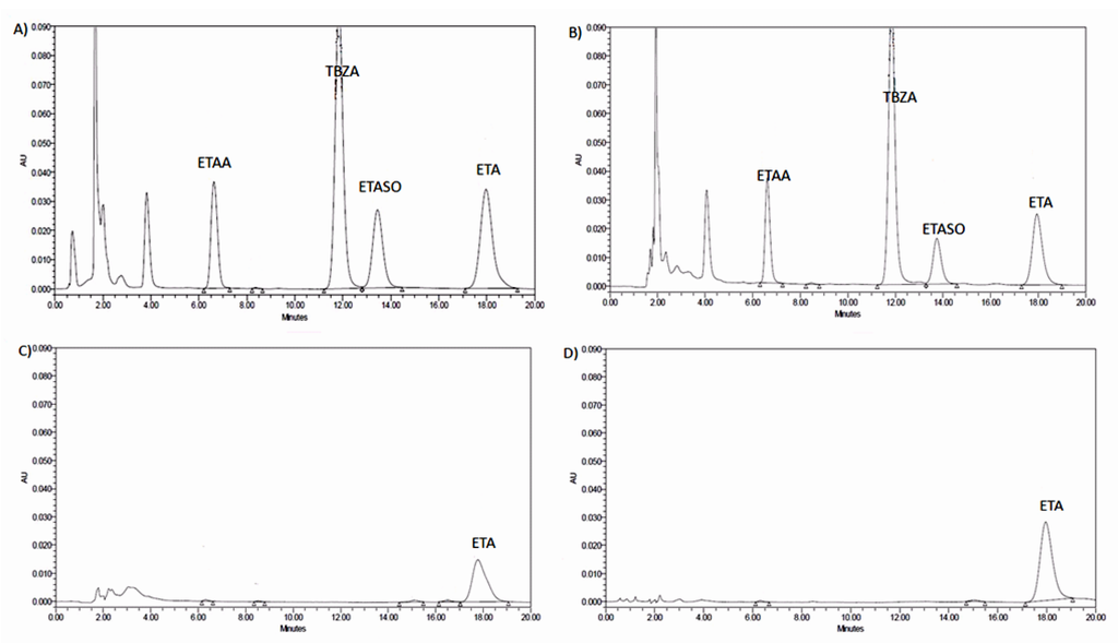 Pharmaceuticals 05 01147 g001 1024