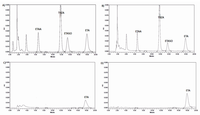 Pharmaceuticals 05 01147 g001 200