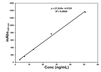 Pharmaceuticals 06 00025 g001 200