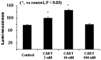 Pharmaceuticals 06 00108 g001 200