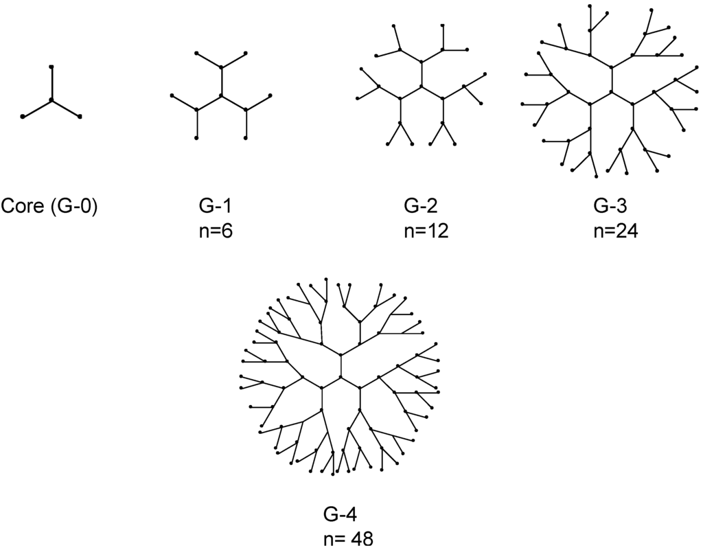 Pharmaceuticals 06 00161 g001 1024