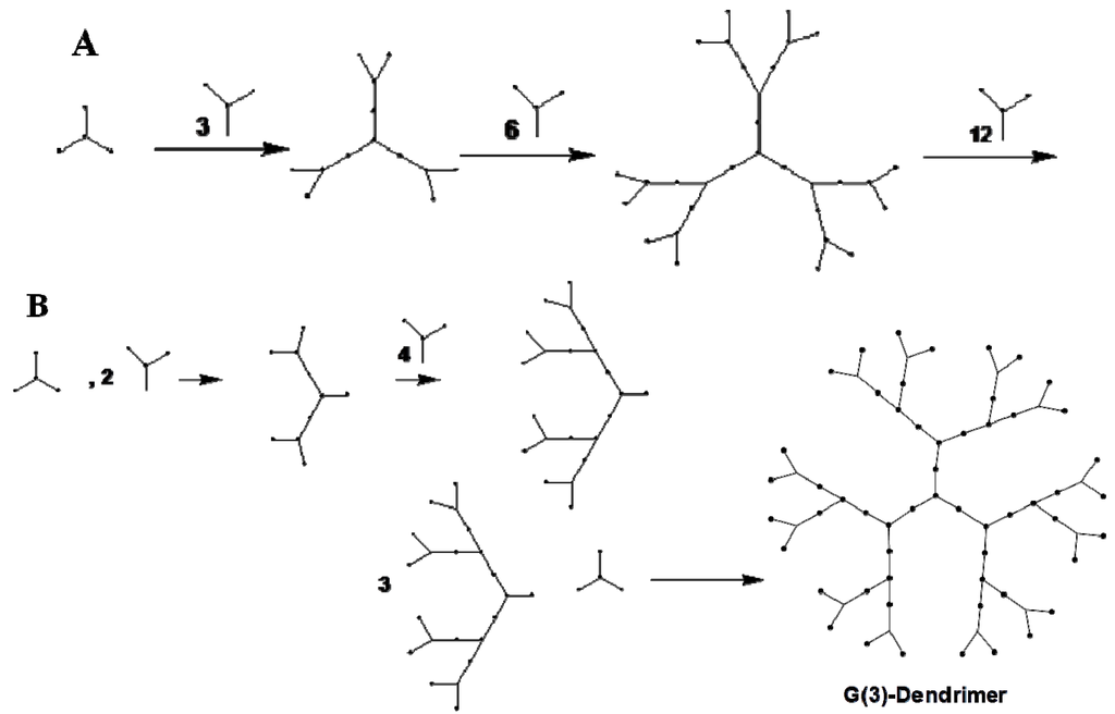 Pharmaceuticals 06 00161 g002 1024