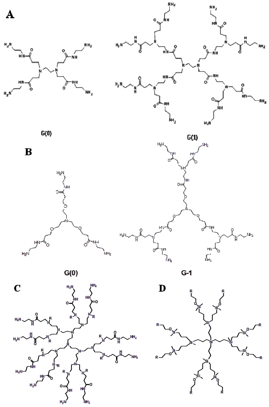 Pharmaceuticals 06 00161 g003 1024