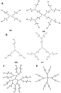 Pharmaceuticals 06 00161 g003 200