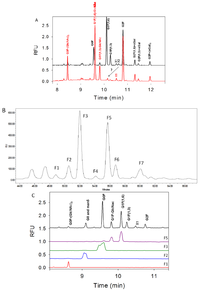 Pharmaceuticals 06 00393 g004 200