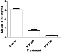 Pharmaceuticals 06 00546 g006 200