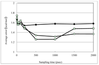 Pharmaceuticals 06 00604 g002 200