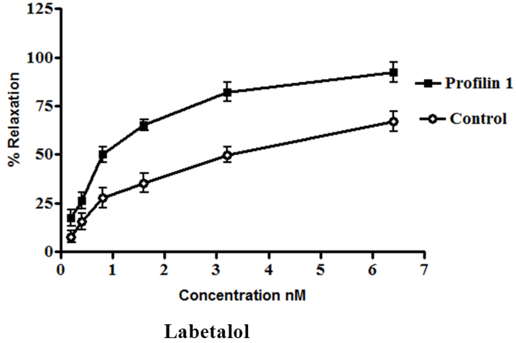 Pharmaceuticals 06 00623 g003 1024