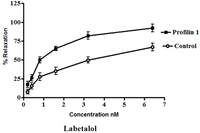 Pharmaceuticals 06 00623 g003 200