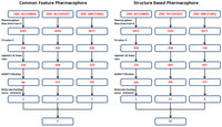Pharmaceuticals 06 00700 g008 200