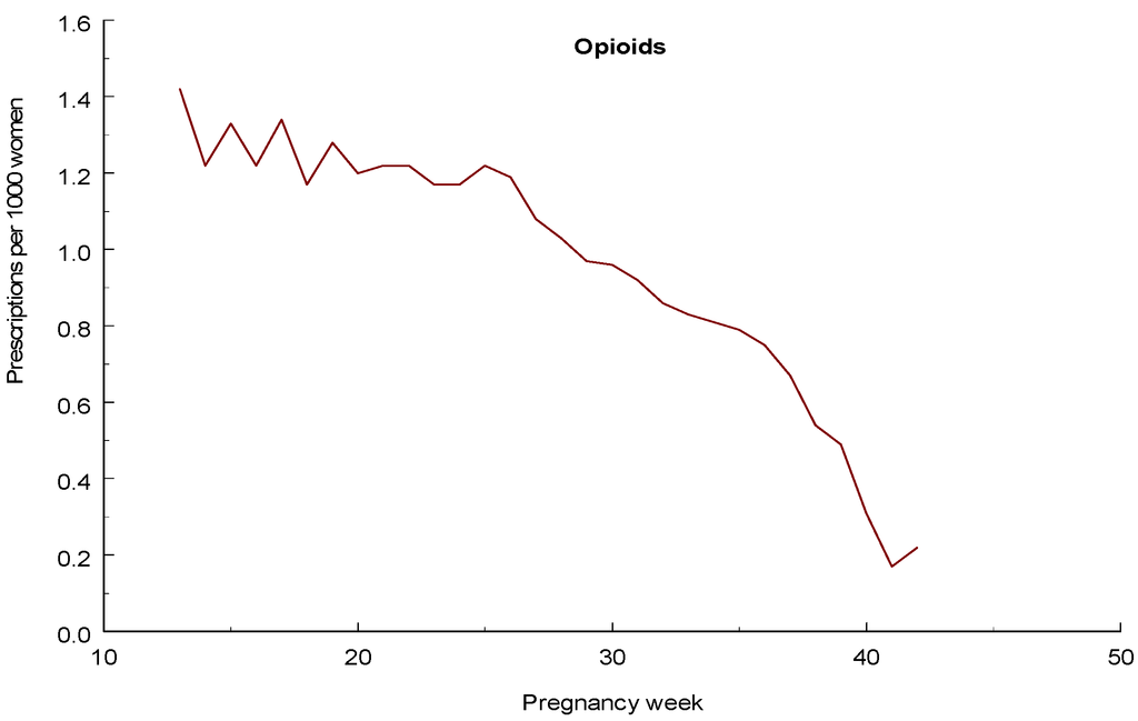 Pharmaceuticals 06 01221 g001 1024