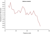 Corticosteroid use during pregnancy and risk of orofacial clefts