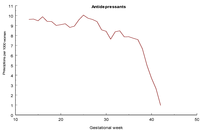 Pharmaceuticals 06 01221 g006 200
