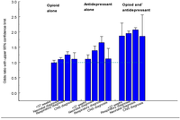 Pharmaceuticals 06 01221 g008 200