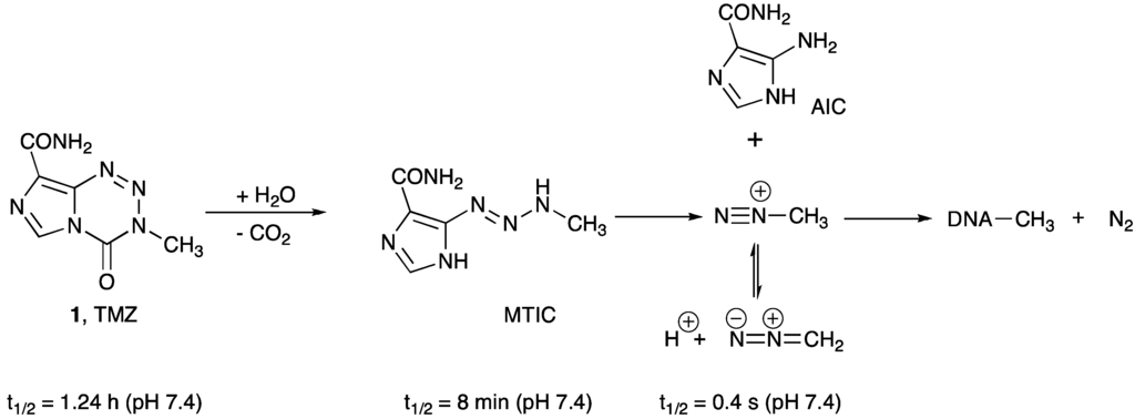 Pharmaceuticals 06 01475 g002 1024