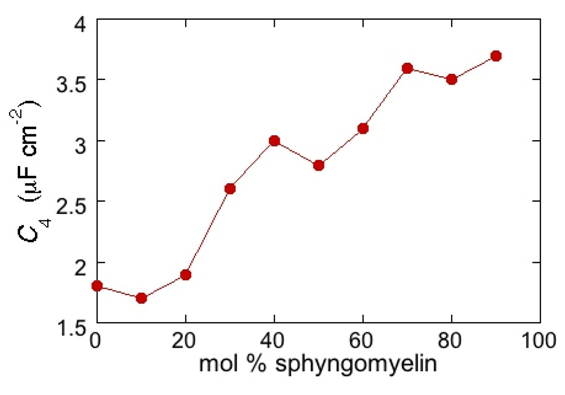 Pharmaceuticals 07 00136 g005 1024