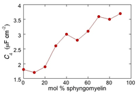 Pharmaceuticals 07 00136 g005 200