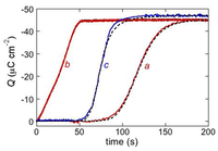 Pharmaceuticals 07 00136 g010 200