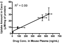 Pharmaceuticals 07 00169 g006 200
