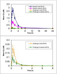 Pharmaceuticals 07 00207 g001 200