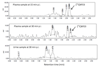 Pharmaceuticals 07 00339 g005 200