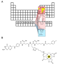 Pharmaceuticals 07 00353 g001 200