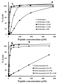 Pharmaceuticals 07 00366 g007 200