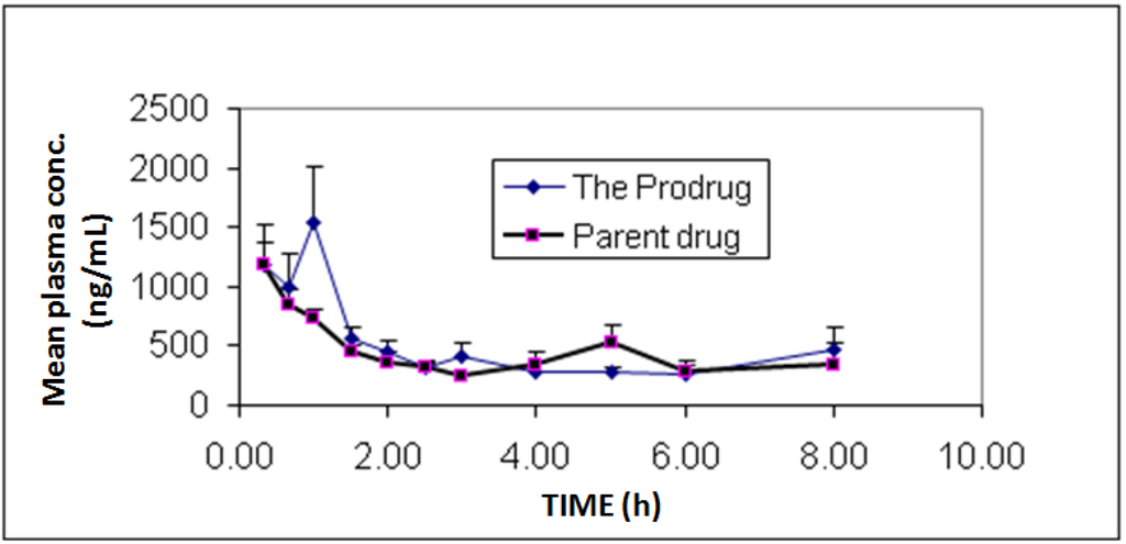 Pharmaceuticals 07 00453 g003 1024