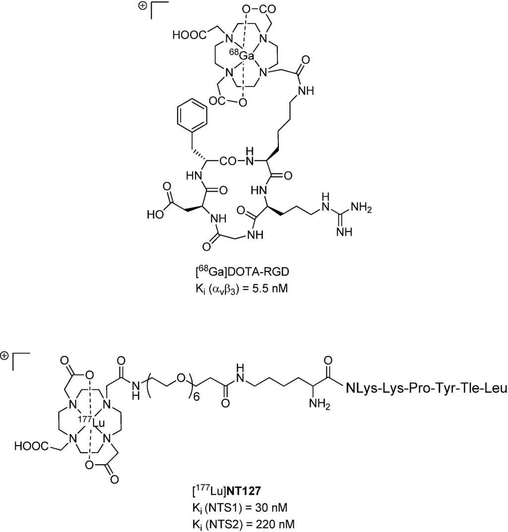 Pharmaceuticals 07 00464 g001 1024
