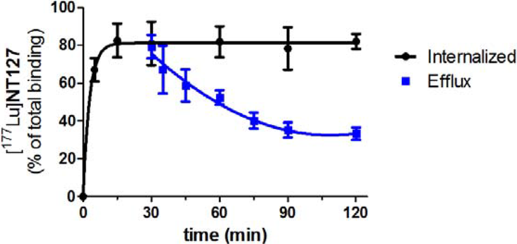 Pharmaceuticals 07 00464 g002 1024