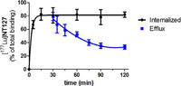 Pharmaceuticals 07 00464 g002 200