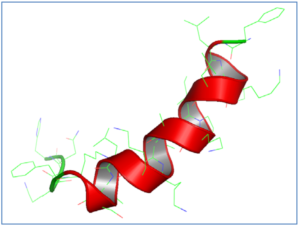 Pharmaceuticals 07 00502 g001 1024