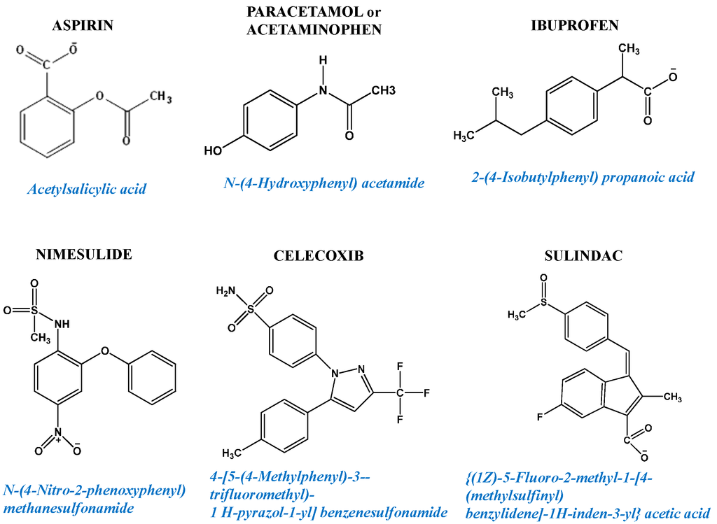 Pharmaceuticals 08 00062 g002 1024