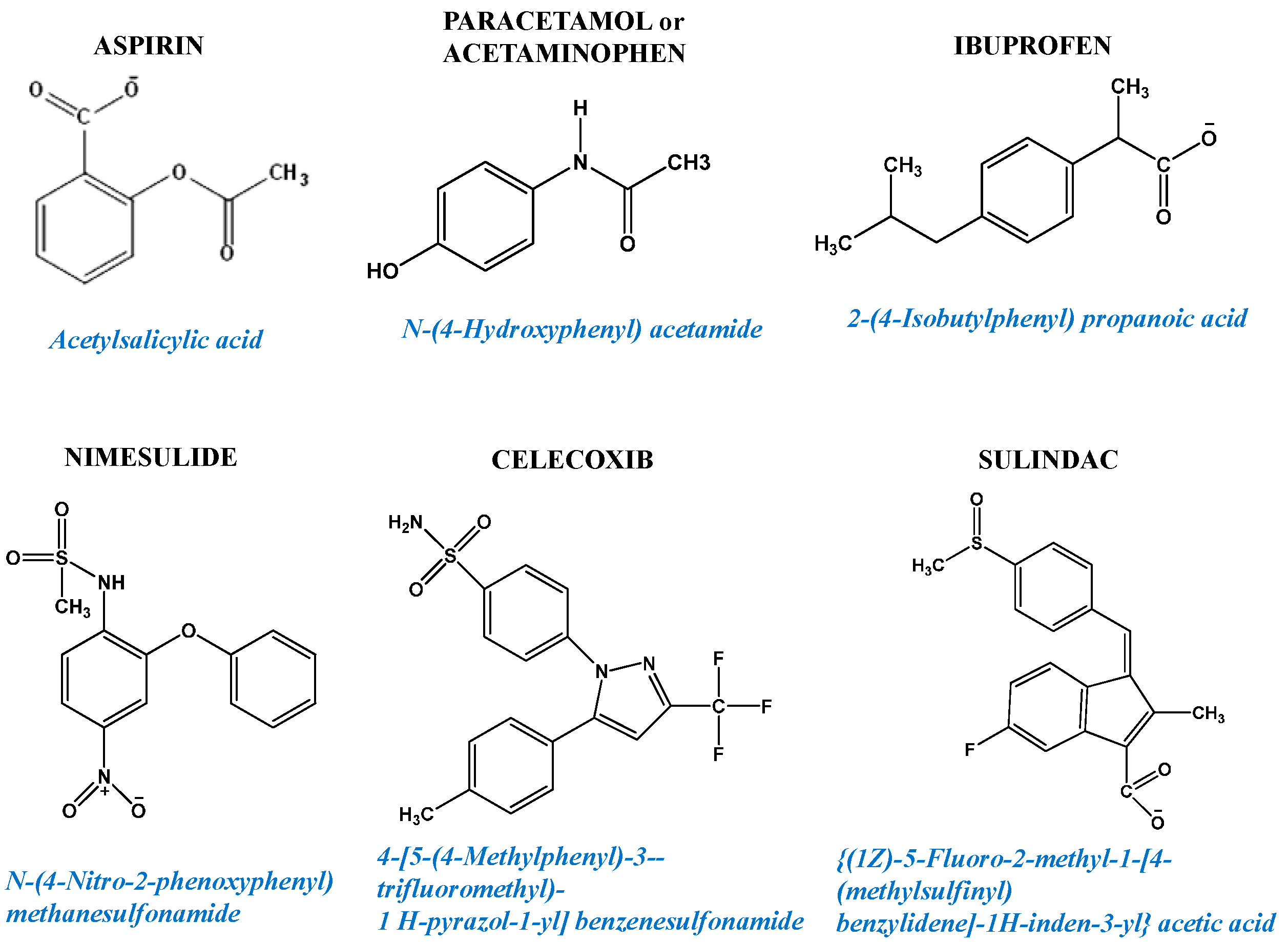 Pharmaceuticals 08 00062 g002