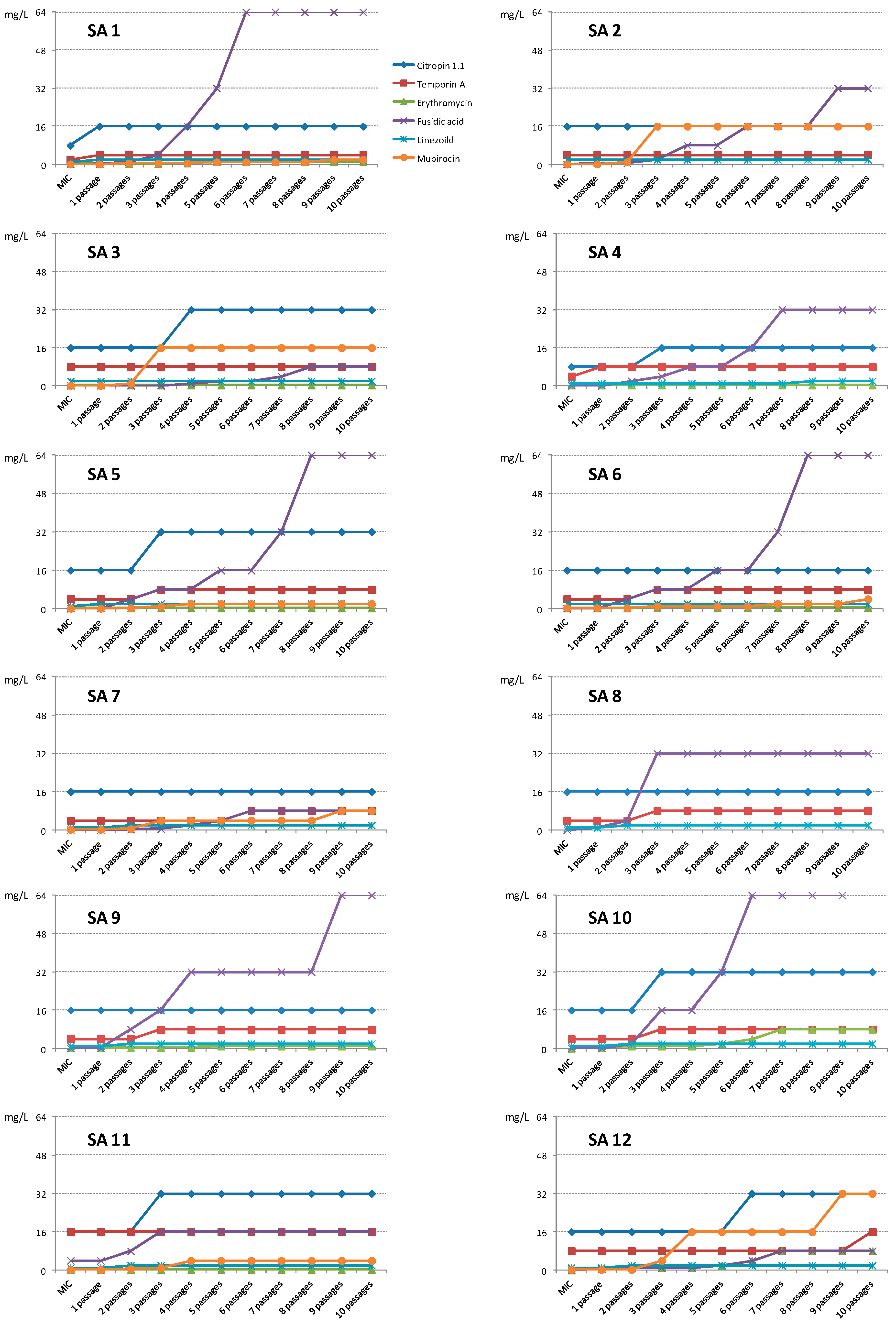 Pharmaceuticals 09 00030 g001