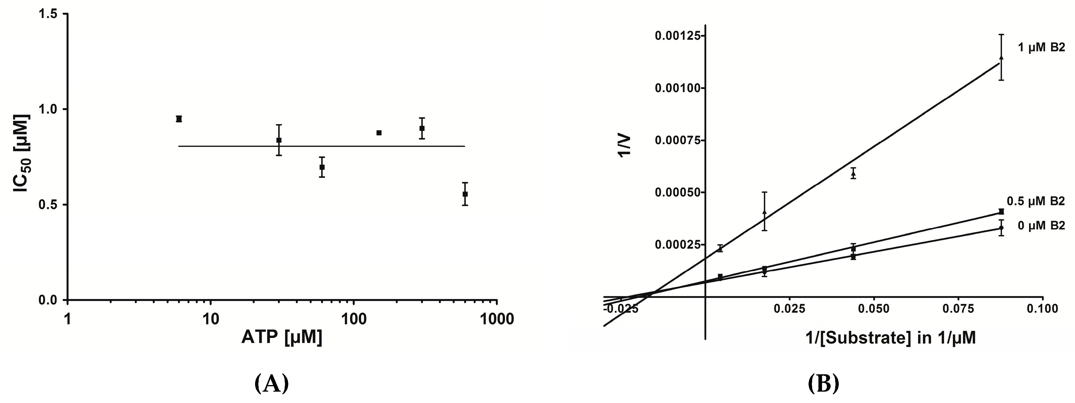 allosteric inhibition