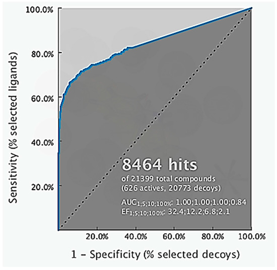 more than one intracellular processing bottleneck delays the secretion of coagulation factor