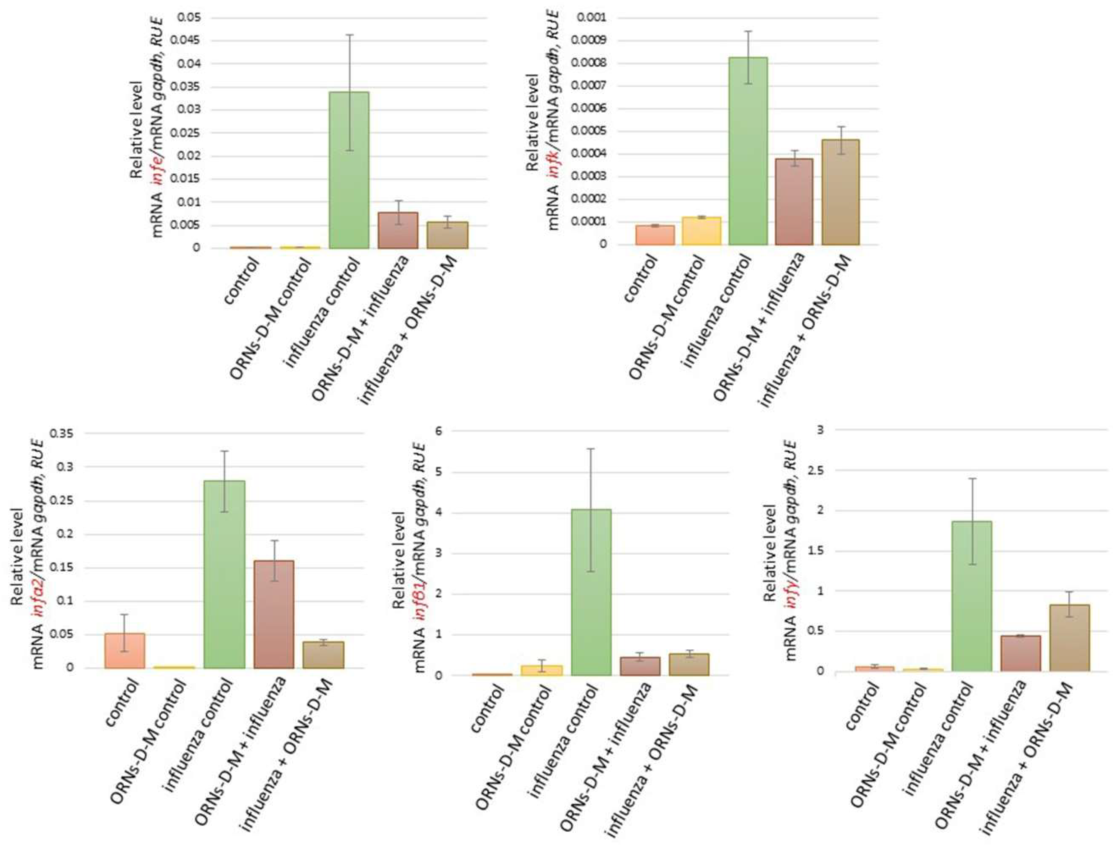 Pharmaceuticals 11 00073 g002