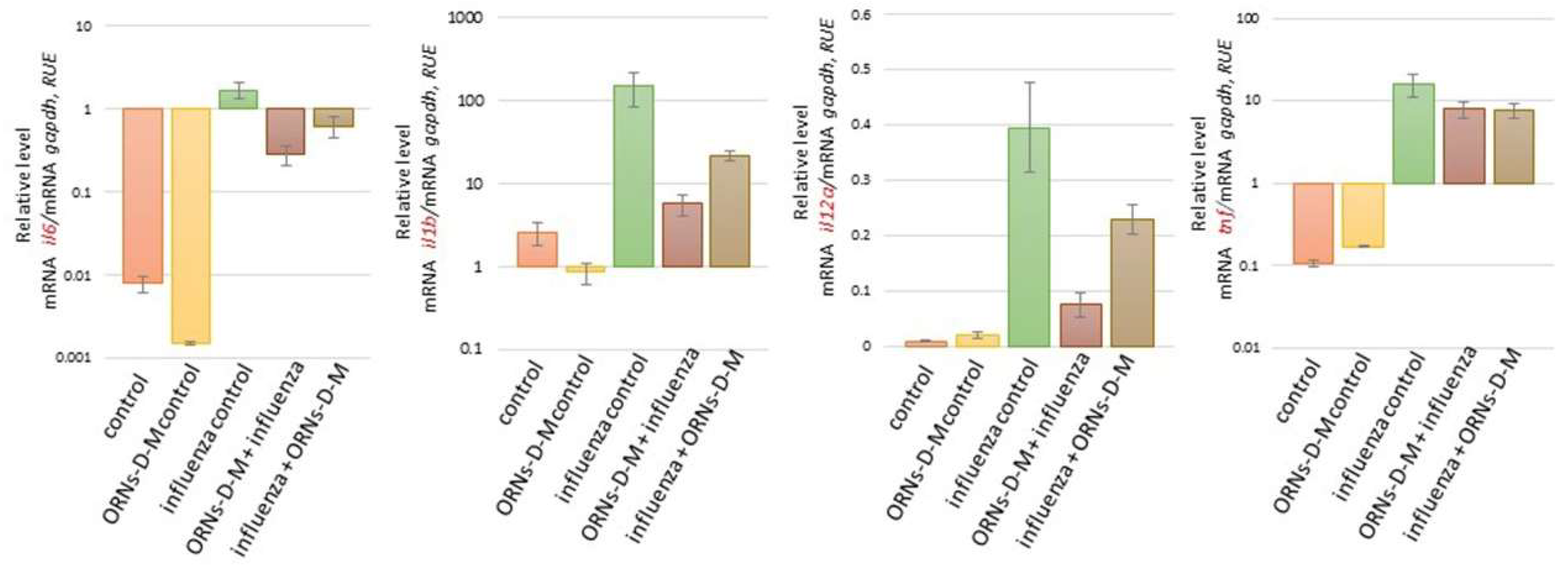 Pharmaceuticals 11 00073 g004
