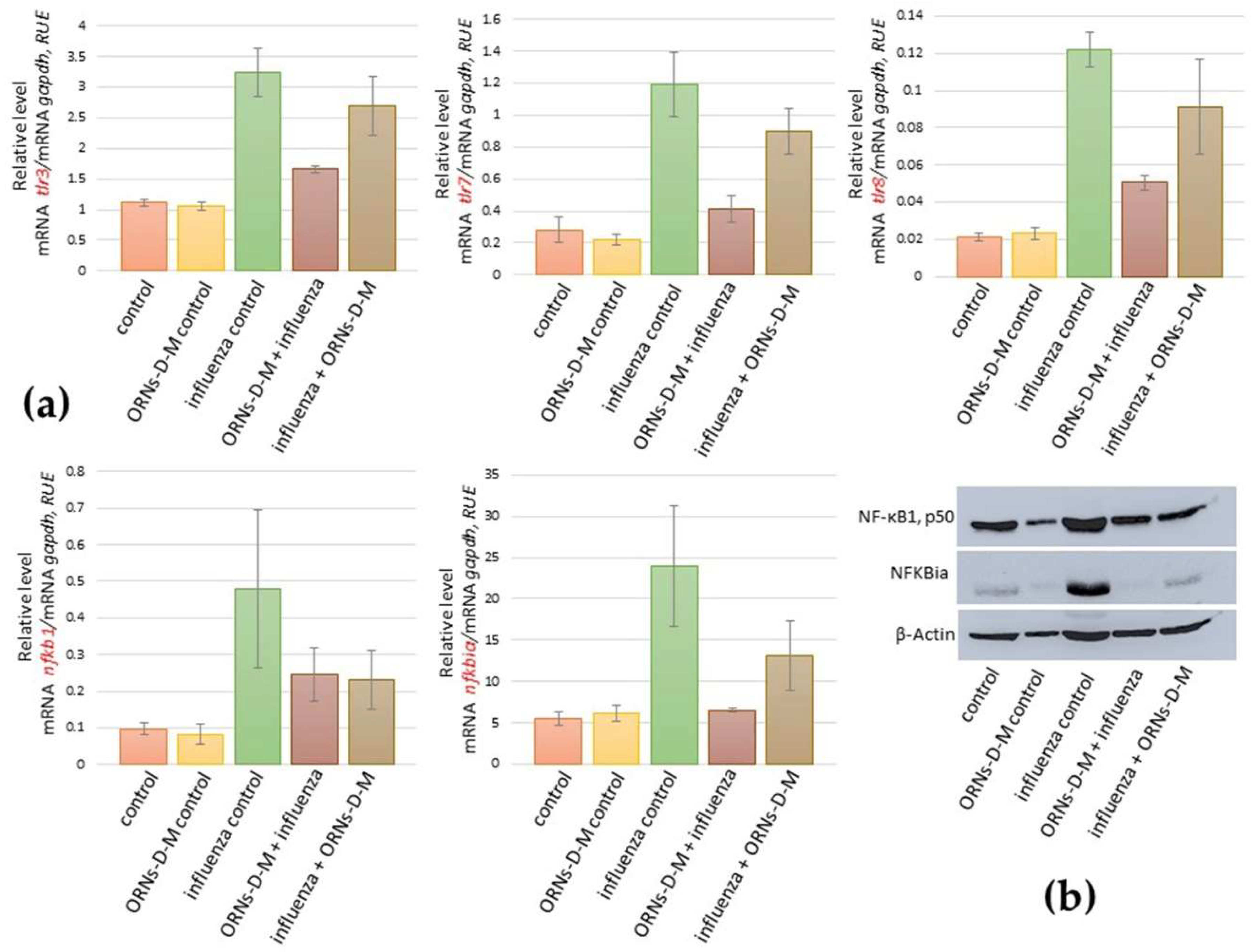 Pharmaceuticals 11 00073 g006